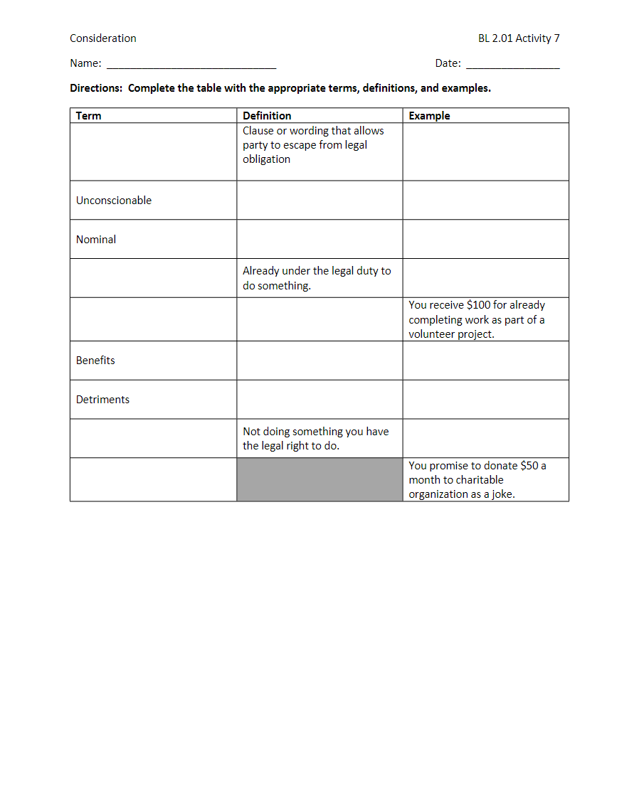 Consideration BL 2.01 Activity 7 Date: Name: Directions: Complete the table with