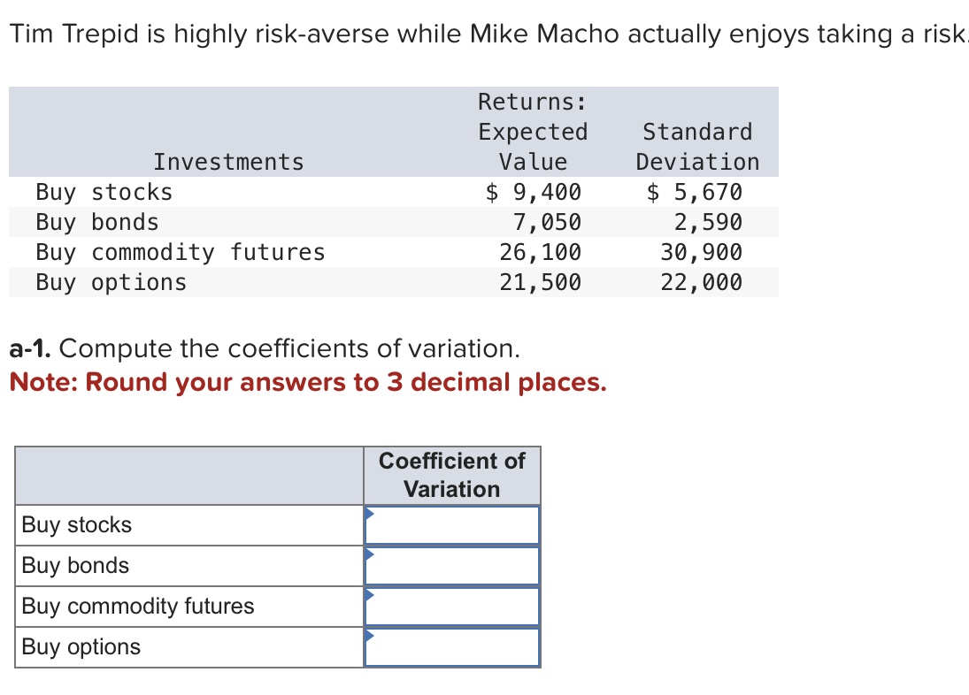 Tim Trepid is highly risk-averse while Mike Macho actually enjoys taking a