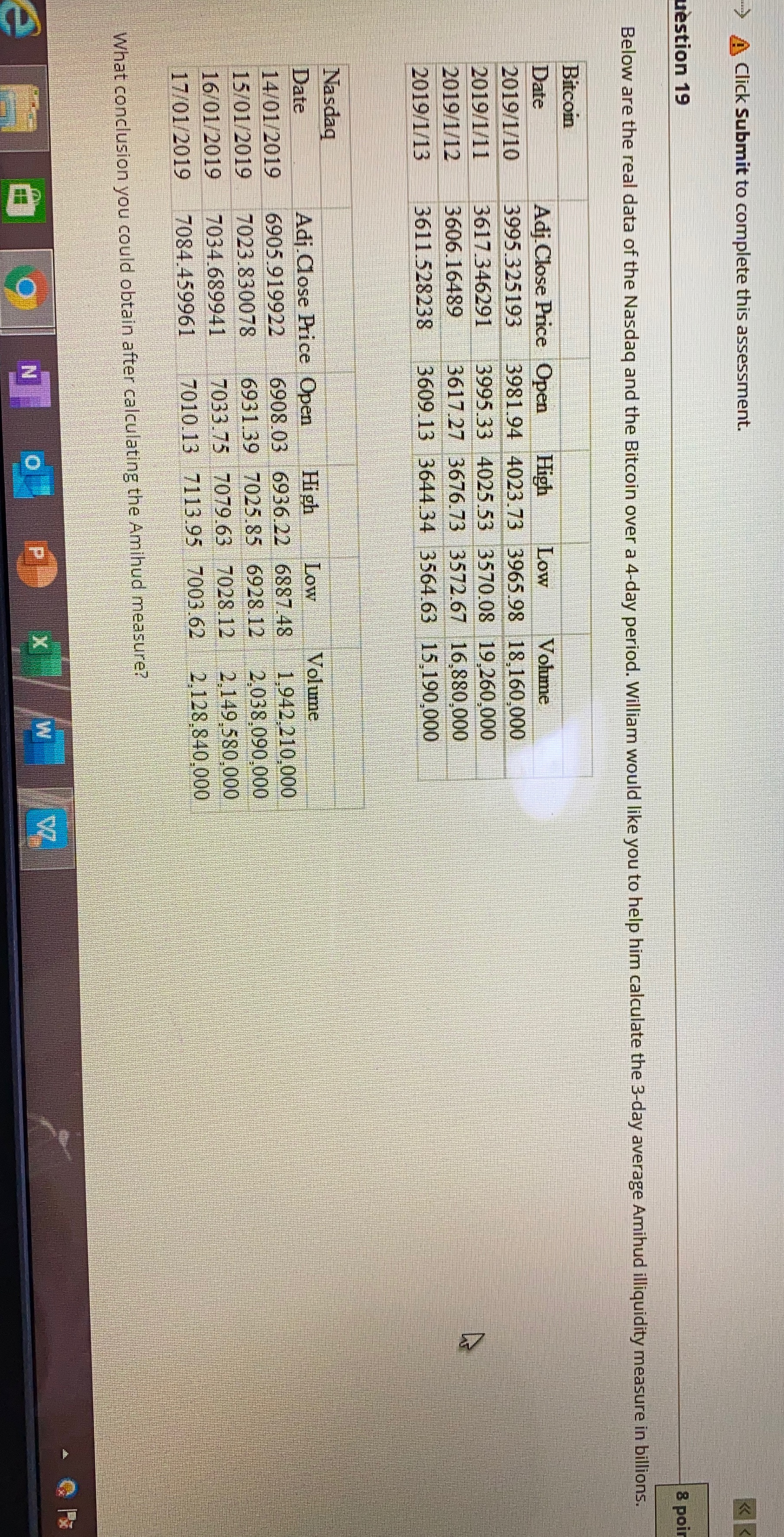 D Click Submit to complete this assessment. uestion 19 8 poin Below