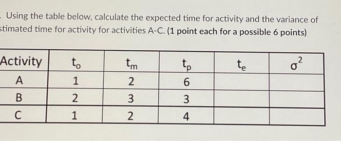 - Using the table below, calculate the expected time for activity and