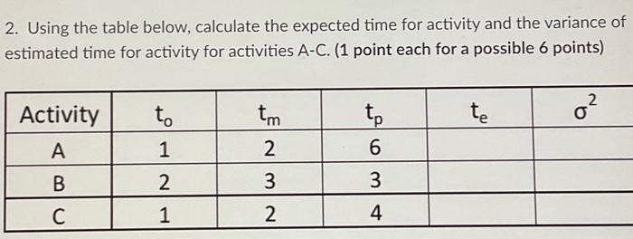 the variance of stimated time for activity for activities A-C. (1 point