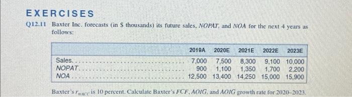 EXERCISES Q12.11 Baxter Inc. forecasts (in $ thousands) its future sales, NOPAT,