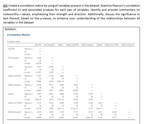Q7: Create a correlation matrix by using all variables present in the