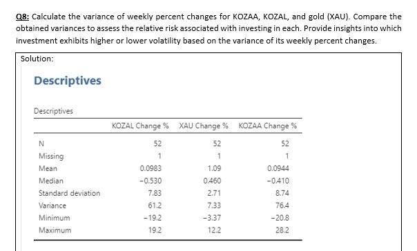 dataset. Examine Pearson's correlation coefficient (r) and associated p-values for each pair