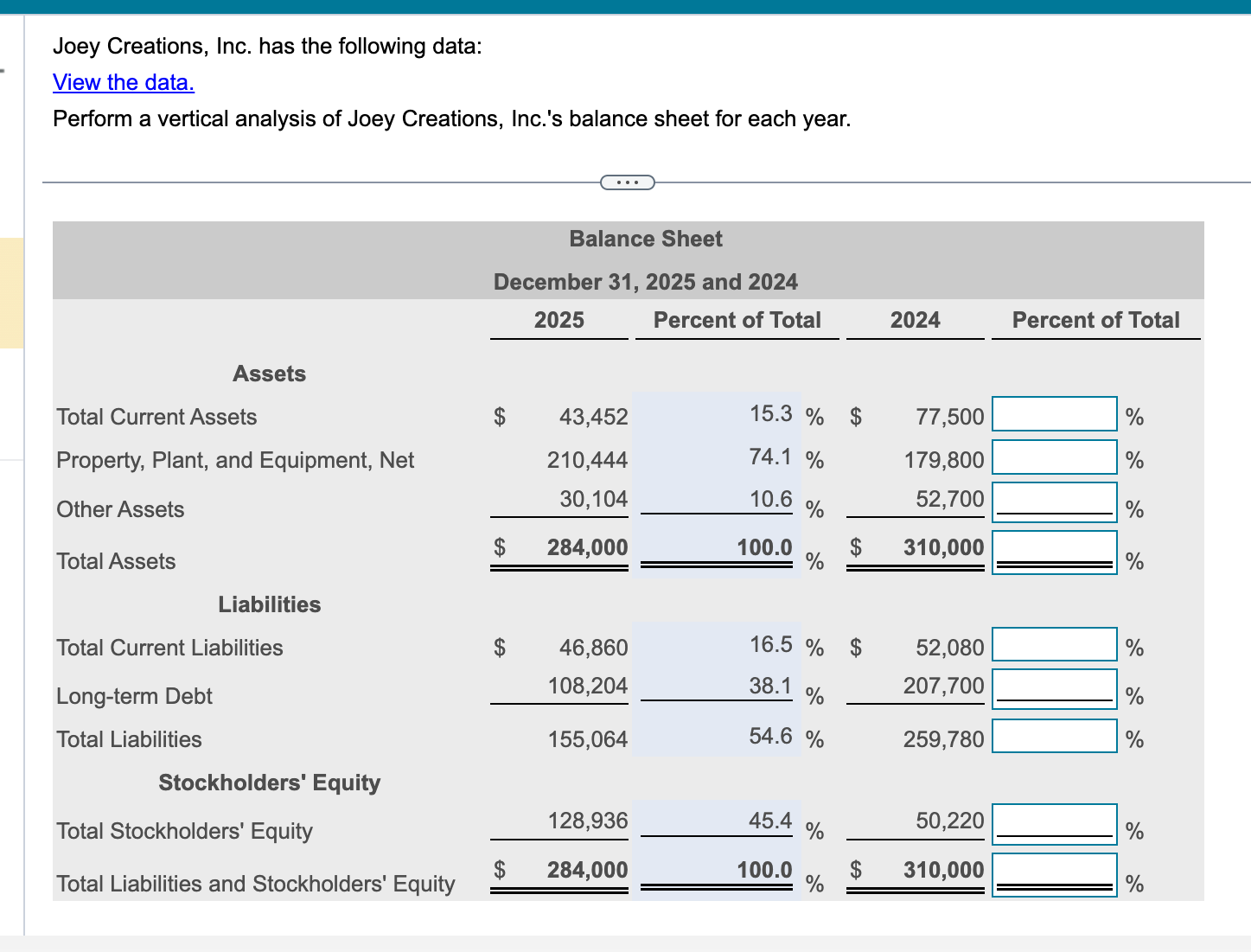 Joey Creations, Inc. has the following data: View the data. Perform a