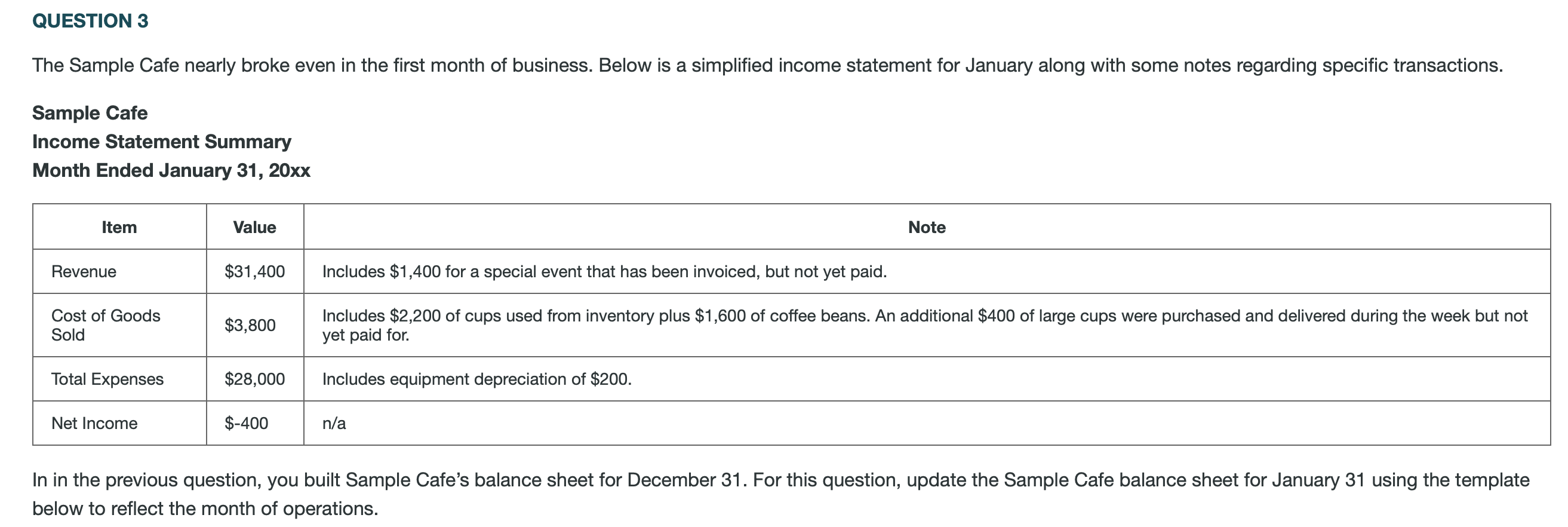 QUESTION 3 The Sample Cafe nearly broke even in the first month