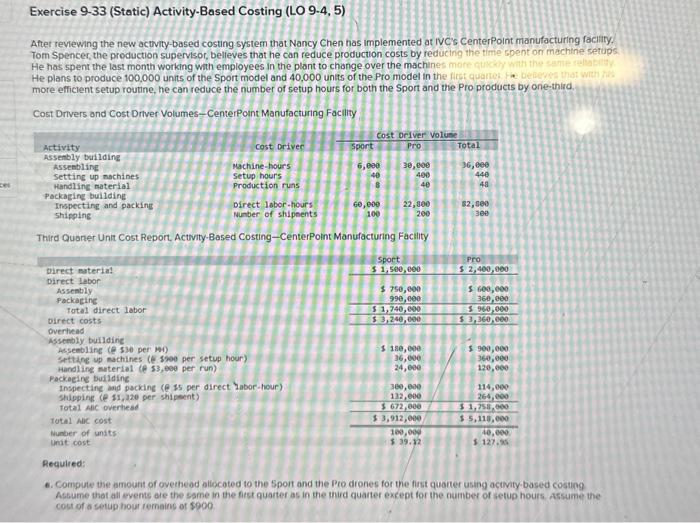 Exercise 9-33 (Static) Activity-Based Costing (LO 9-4, 5) After reviewing the new