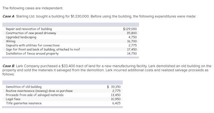 The following cases are independent. Case A Starling Ltd. bought a building