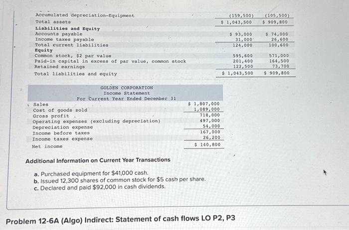 following information applies to the questions displayed below.] Golden Corporation's current year