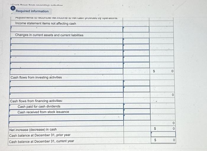 (1) all sales are credit sales, (2) all credits to Accounts Receivable