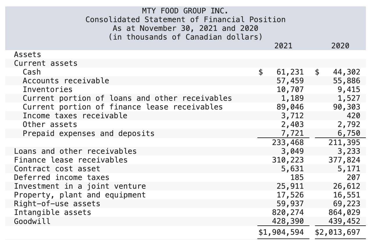 of numerous quick service restaurants operating under 75 brand names such as