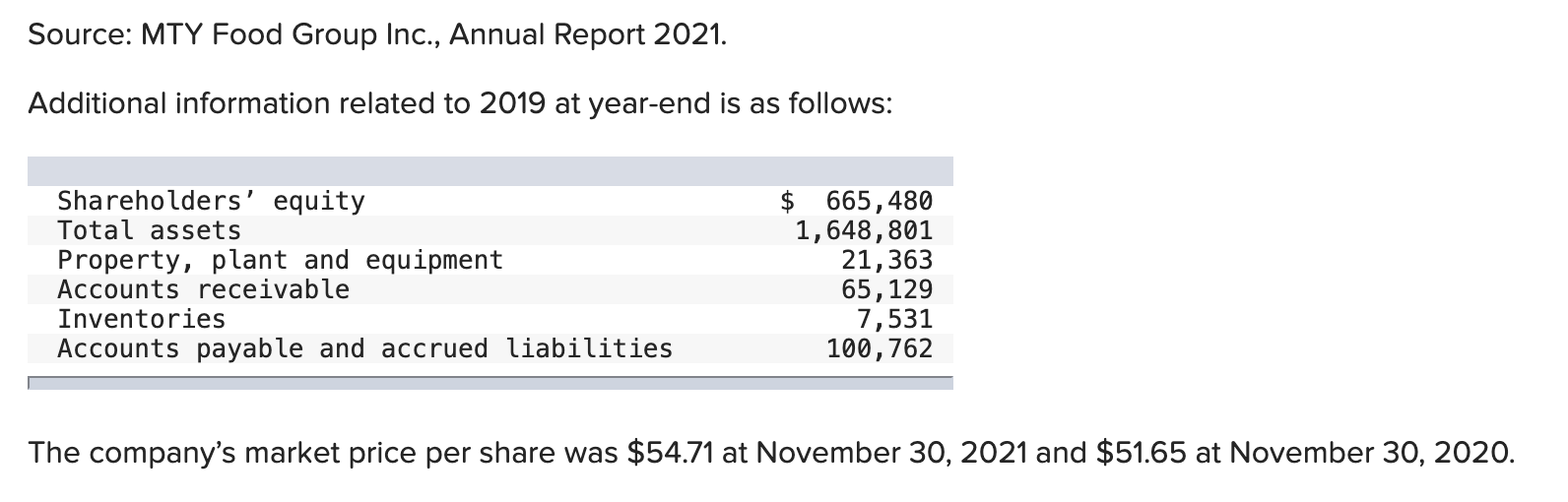 Wok. Its annual report for 2021 included the following statements: MTY FOOD