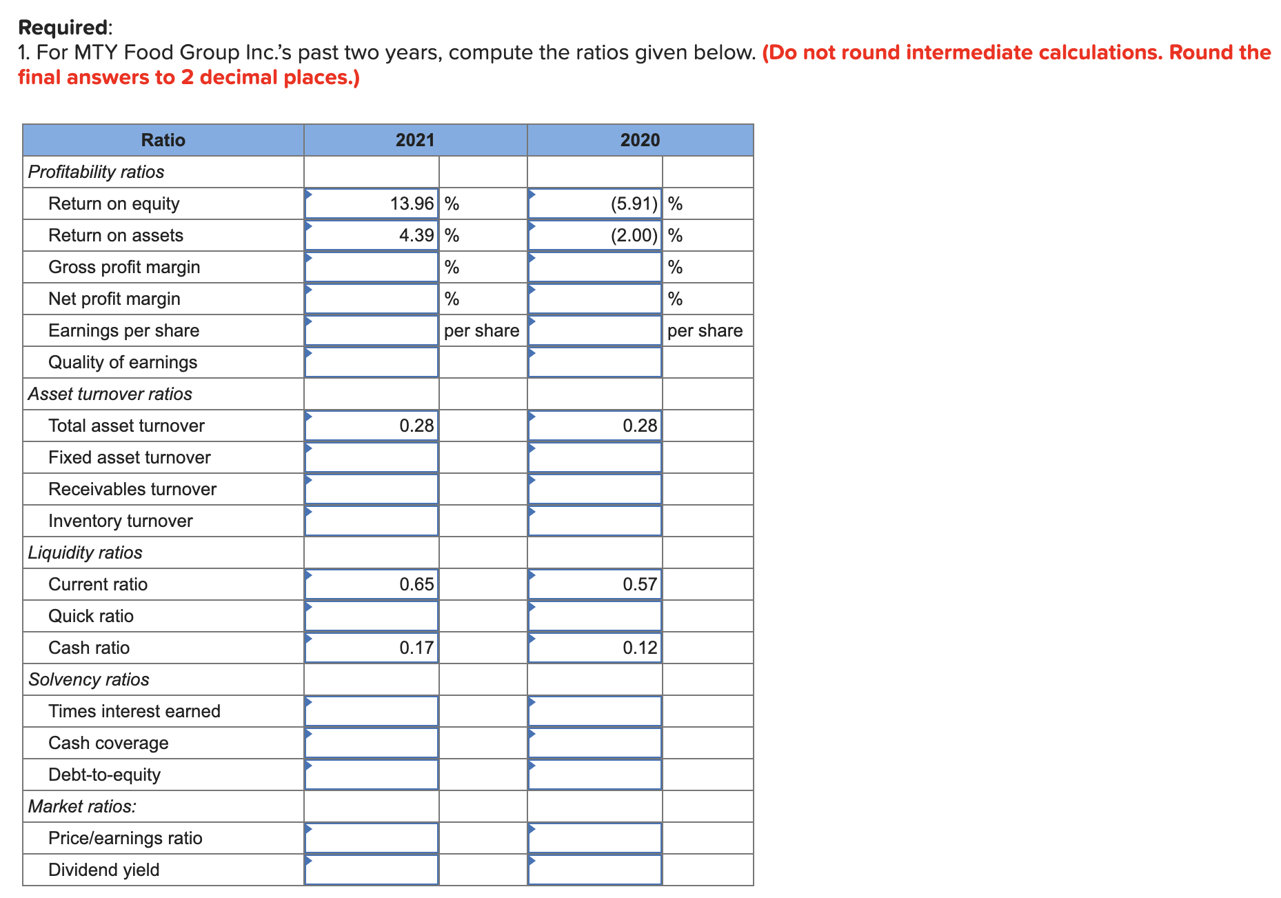 GROUP INC. Consolidated Statements of Income (loss) Years Ended November 30, 2021