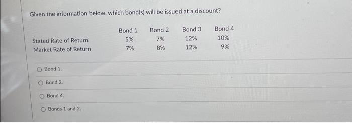 Given the information below, which bond(s) will be issued at a discount?