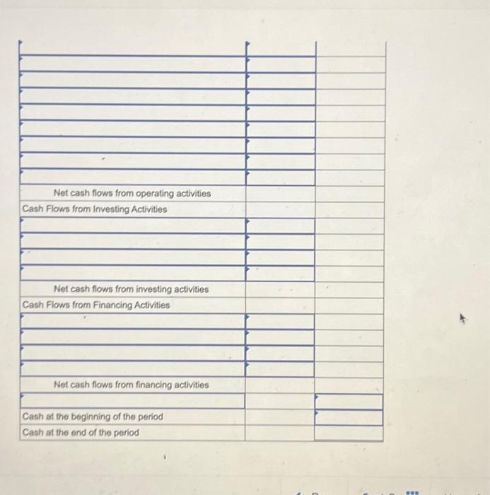 2023 Assets Current assets: Cash Accounts receivable Inventory Prepaid rent Long-term assets: