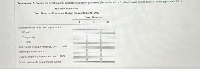 In July 2021, the controller of Russell, upon instructions from senior management,