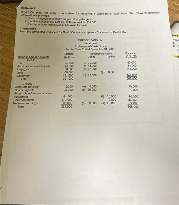 Exercise 2 Dredd Company has begun a worksheet for preparing a statement
