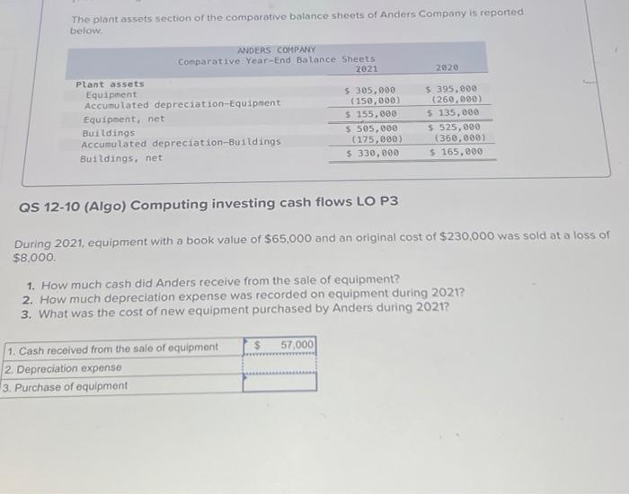 The plant assets section of the comparative balance sheets of Anders Company