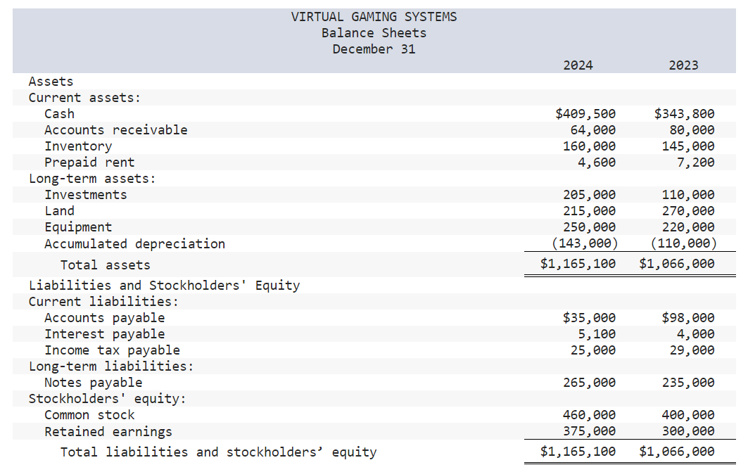 11-4, 11-5) The income statement, balance sheets, and additional information for Virtual