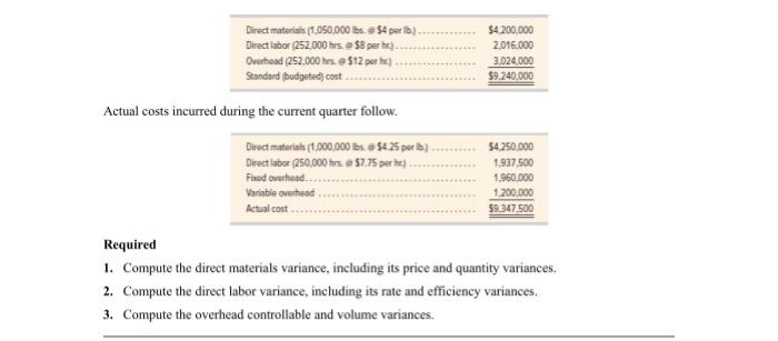 materials (25 lbs. @ $4 per lb.).. Direct labor (6 hrs. $8