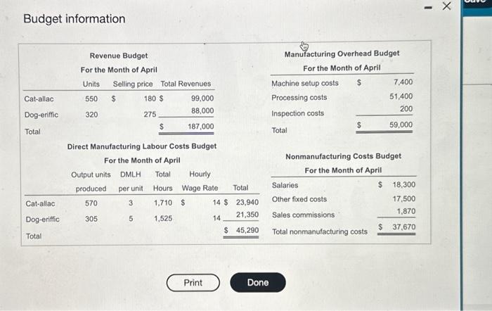 a cash budget for April for Pet Gear. (Round your answers to