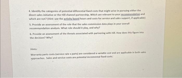 Summary: FND Hill has two options to enter the small business market-through