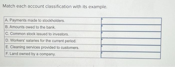 Match each account classification with its example. A. Payments made to stockholders.