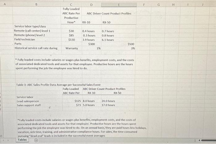 each approach. Hill Partnership: Sales price is 35% lower Hill would sell
