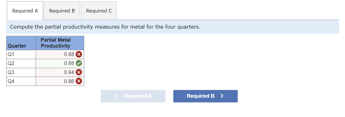 Required A Required B Required C Compute the partial productivity measures for