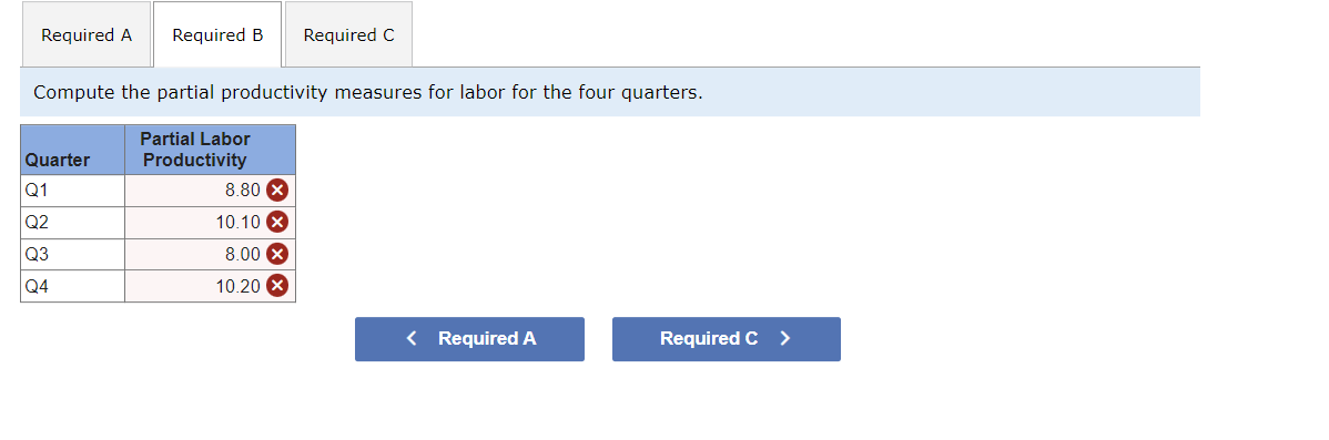 metal for the four quarters. Partial Metal Quarter Productivity Q1 0.88 Q2
