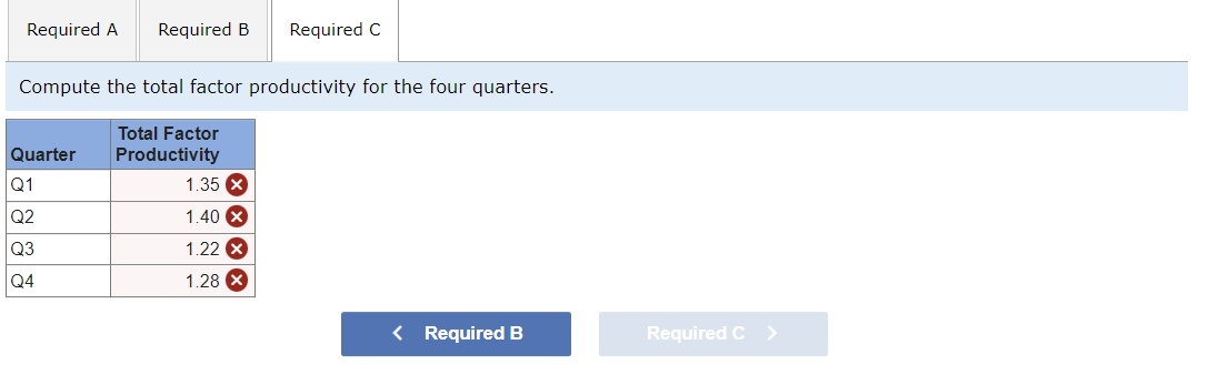 0.88 Q3 0.94 Q4 0.86 < Required A Required B > Required