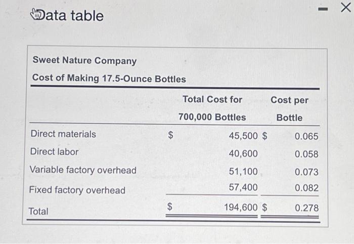 bottles for its Juice Cocktails: (Click the icon to view the costs.)