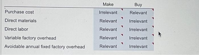 Another manufacturer offers to sell Sweet Nature the bottles for $0.22. The