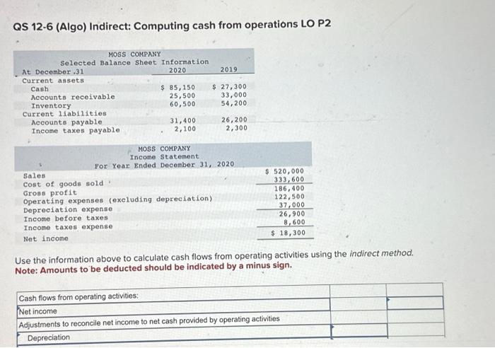 QS 12-6 (Algo) Indirect: Computing cash from operations LO P2 MOSS COMPANY