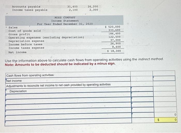 Selected Balance Sheet Information At December .31 Current assets Cash Accounts receivable