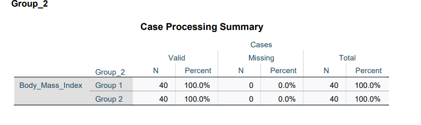 a comparison of the body mass index of two independent groups (Group