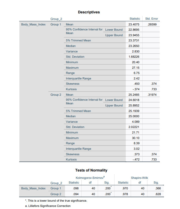 1 vs. Group 2). Using the information contained in the tables of