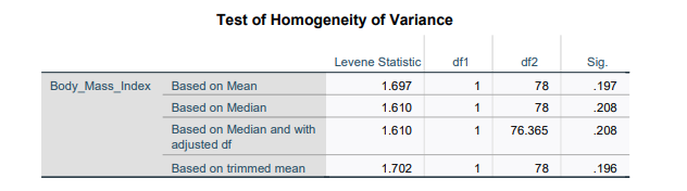 your Output file related to this two-group analysis, complete the following: a)