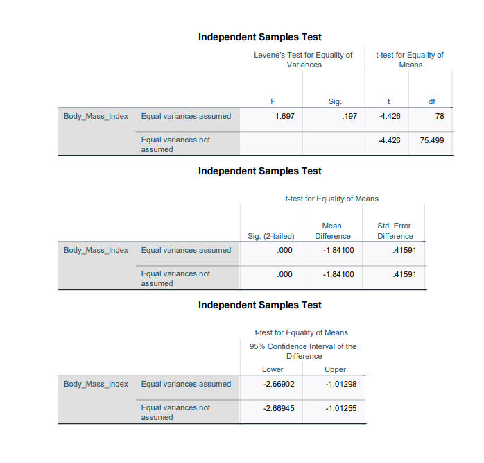 (2 marks) b) Create a single table that includes the following information