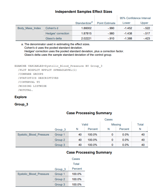 for the two groups: mean, standard deviation (SD), interquartile range (IQR), 95%