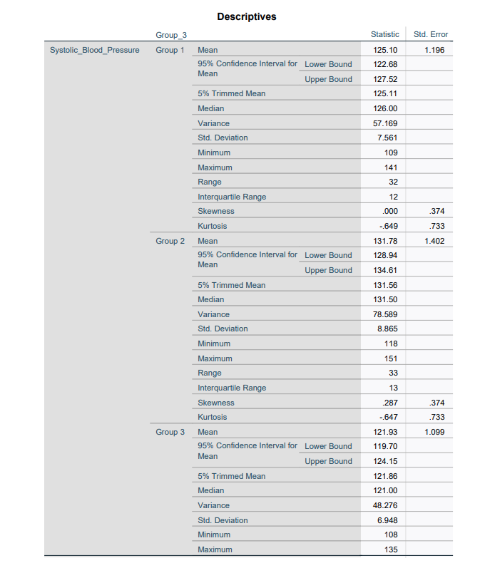 confidence interval (CI) of the mean (please round all values to two