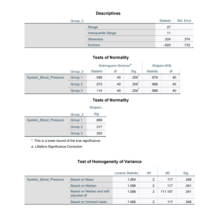 decimal places). (2 marks) c) State whether the group data meet the