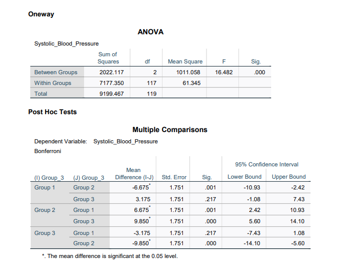 assumptions for an independent t-test, with supporting evidence from the tables to