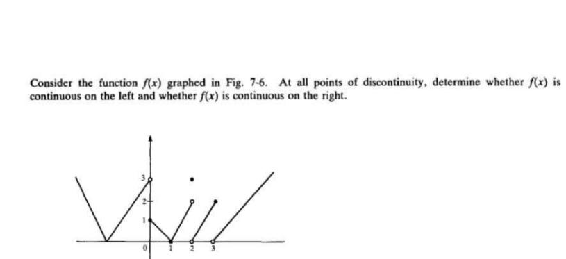 Consider the function f(x) graphed in Fig. 7-6. At all points of