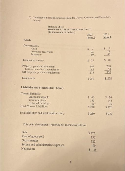 6) Comparable financial statements data for Dewey, Cheatum, and Howe LLC follows:
