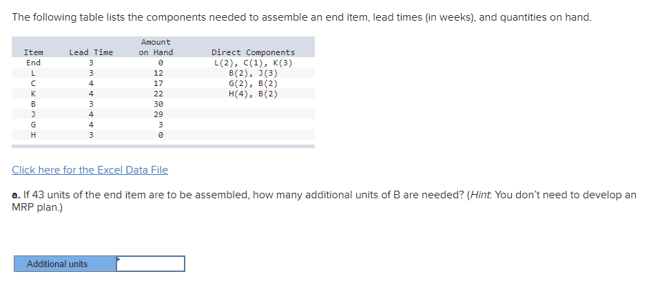 The following table lists the components needed to assemble an end item,