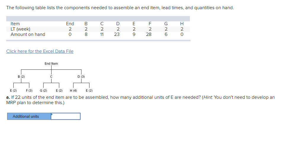 The following table lists the components needed to assemble an end item,