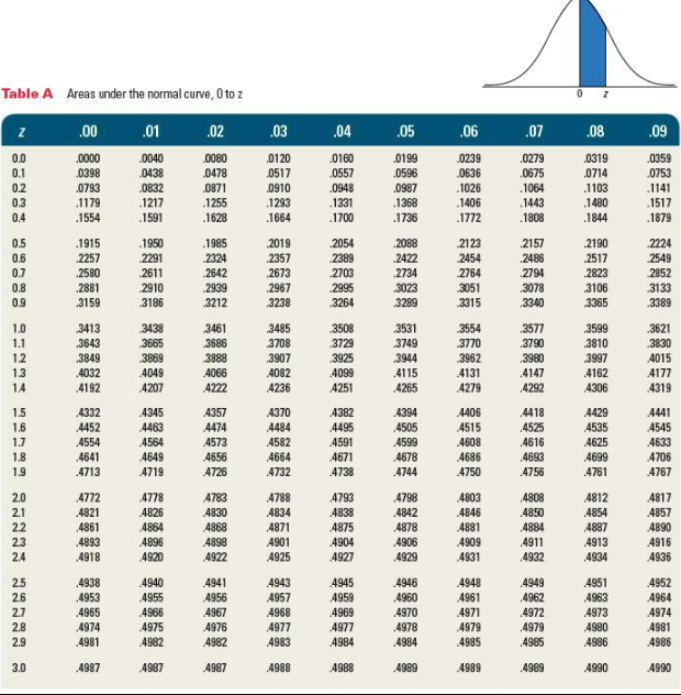 should weigh between 24.4 and 25.4 ounces. The process that produces the