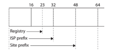 They have the following format: | 7 bits 1 40 bits. |