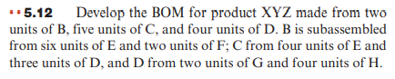 5.12 Develop the BOM for product XYZ made from two units of